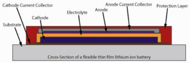 Why Do Lithium Batteries Get Worse Over Time