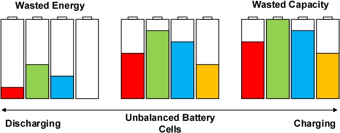 Illustration on How to Balance Lithium Batteries In Parallel