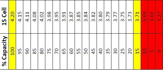 Minimum & Maximum Voltage Range For 18650